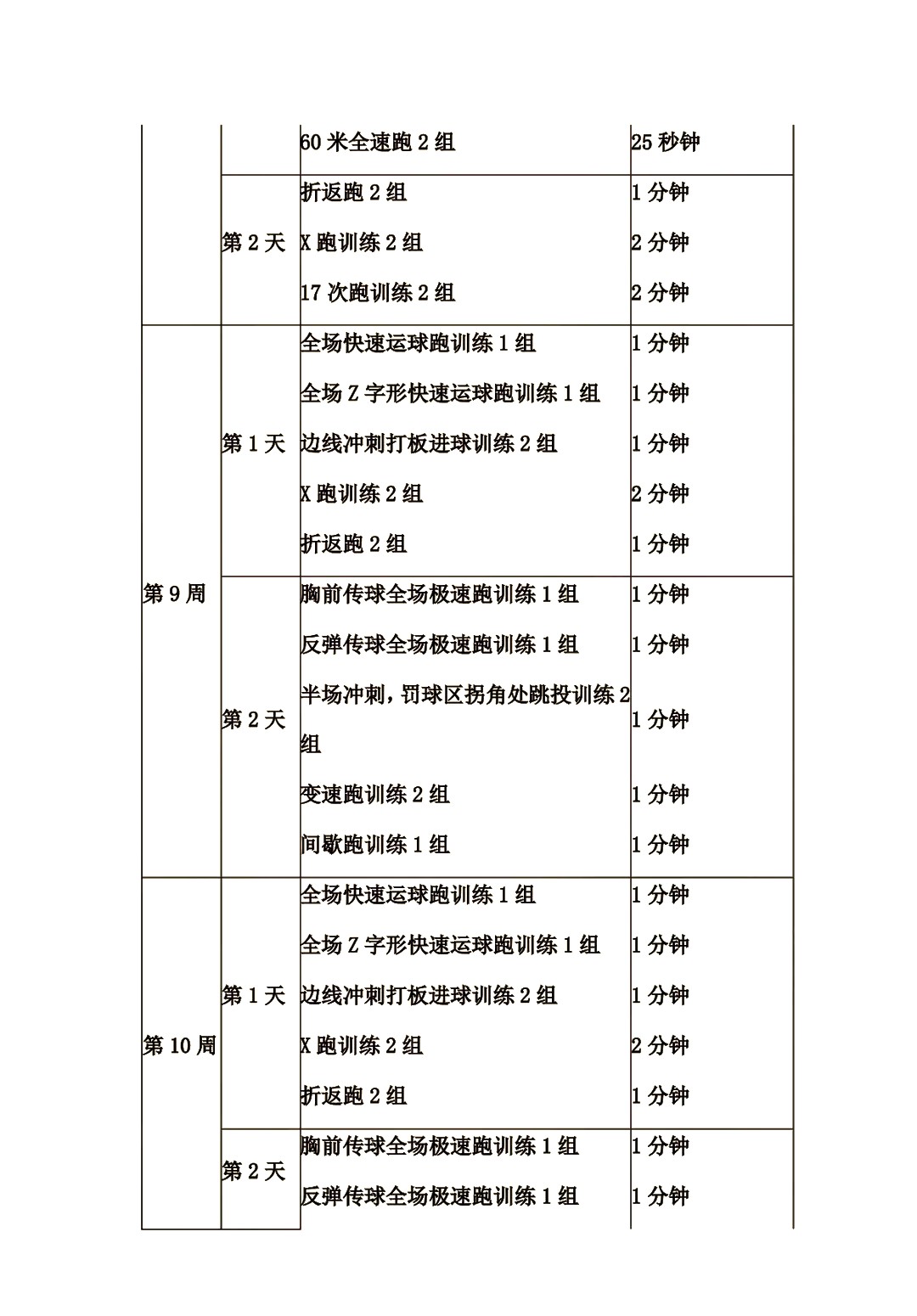 篮球体能训练有什么用